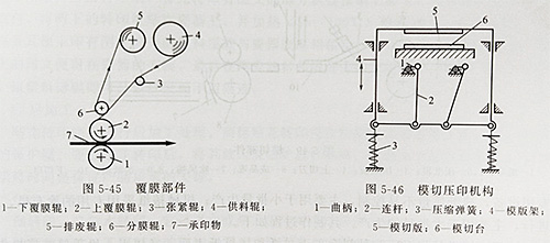 商標(biāo)印刷機(jī)UVLED固化的印刷講解